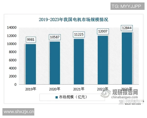 汽车配件制造行业发展趋势及创新技术应用探索分析