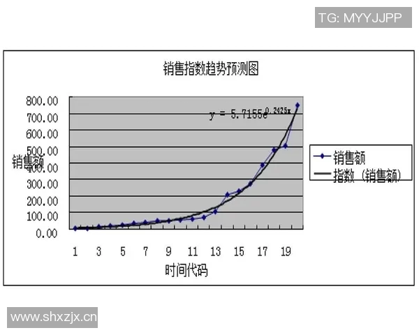 深入探讨WE耐力表现的数据分析与趋势解读 深入探讨WE耐力表现的数据分析与趋势解读