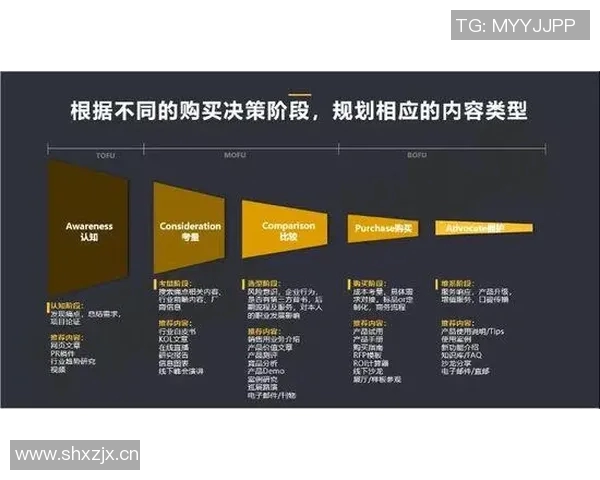 以积分体系为核心构建现代消费生态系统的策略与实践探索 以积分体系为核心构建现代消费生态系统的策略与实践探索