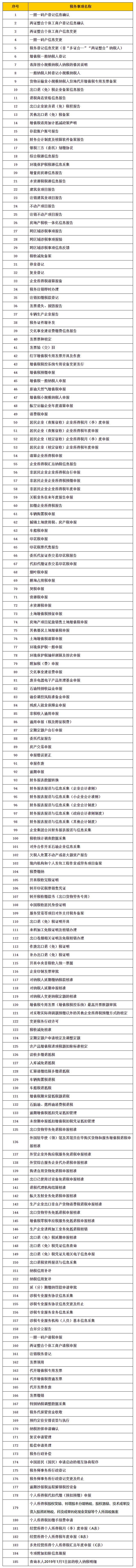 星空综合体育全站app“非打仗式”网上办税清单及成绩解答